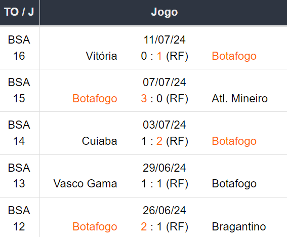 Betsson Brasil Prognósticos Botafogo x Palmeiras - 170724