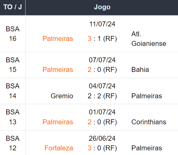 Betsson Brasil Prognósticos Botafogo x Palmeiras - 170724