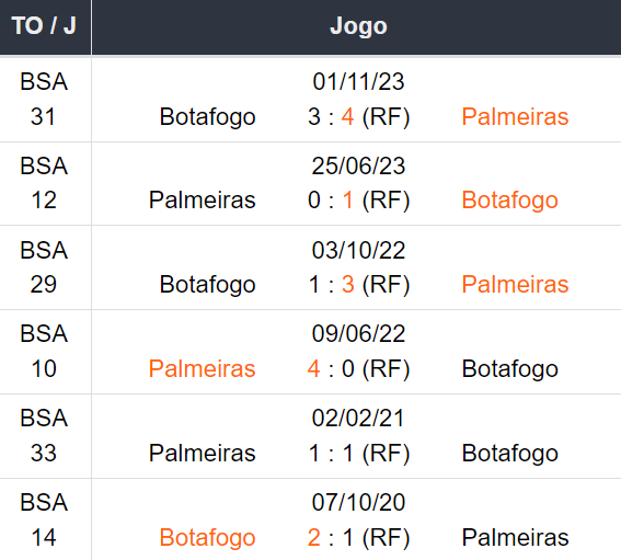 Betsson Brasil Prognósticos Botafogo x Palmeiras - 170724