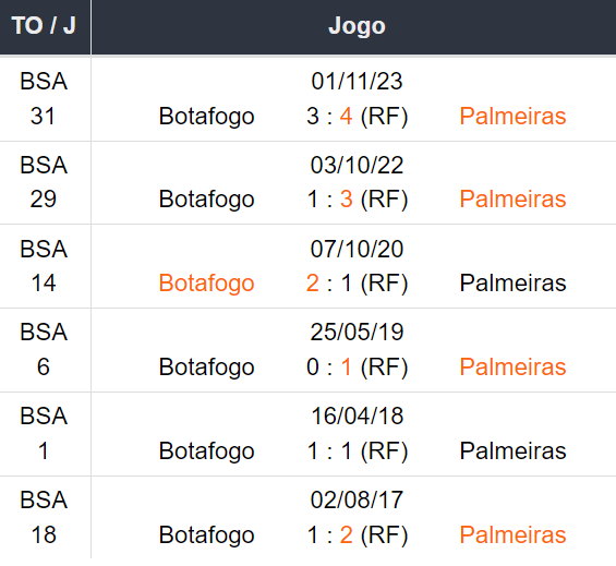 Betsson Brasil Prognósticos Botafogo x Palmeiras - 170724