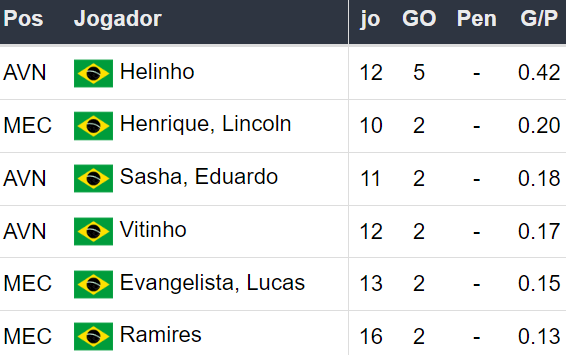 Betsson Brasil Prognósticos Bragantino x Fluminense