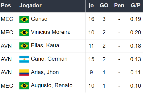 Betsson Brasil Prognósticos Bragantino x Fluminense