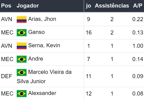 Betsson Brasil Prognósticos Bragantino x Fluminense