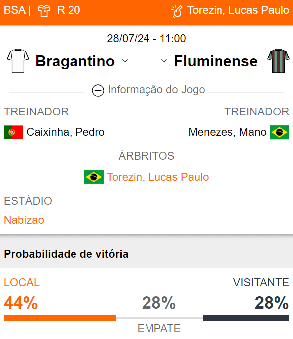 Betsson Brasil Prognósticos Bragantino x Fluminense