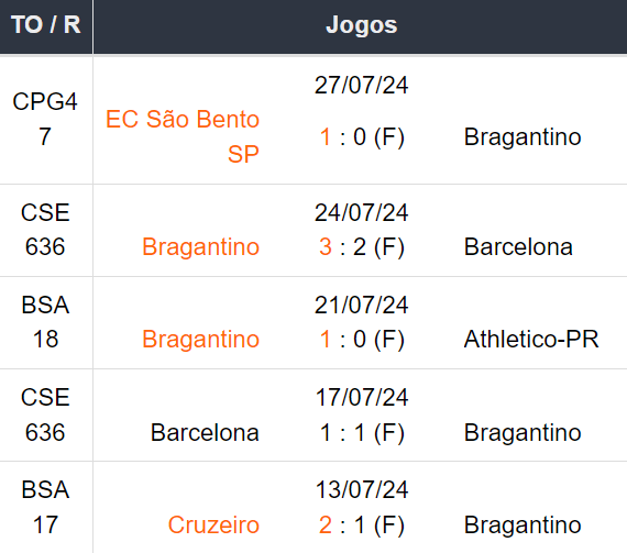 Betsson Brasil Prognósticos Bragantino x Fluminense