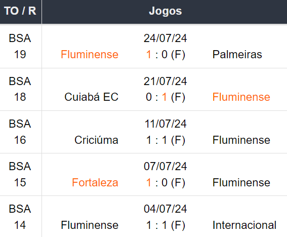 Betsson Brasil Prognósticos Bragantino x Fluminense