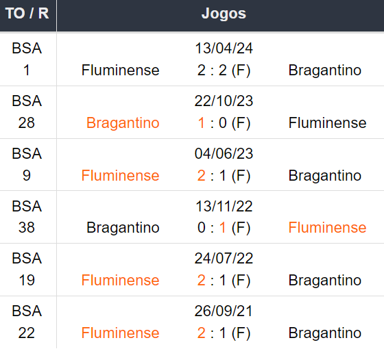 Betsson Brasil Prognósticos Bragantino x Fluminense