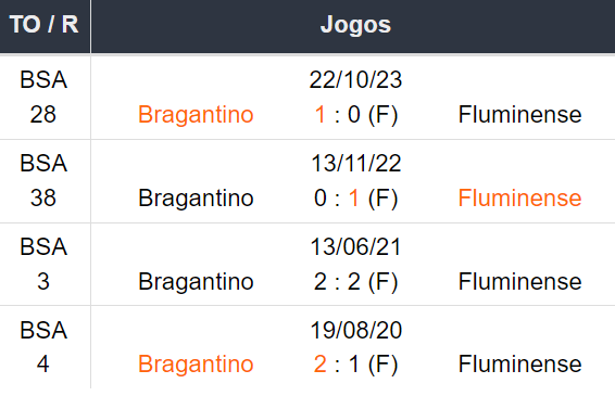 Betsson Brasil Prognósticos Bragantino x Fluminense