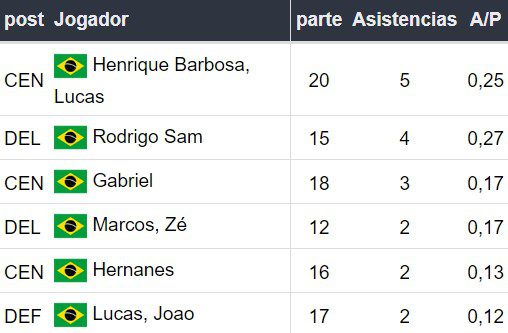 Assistentes do Juventude RS