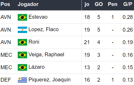 Betsson Brasil Prognósticos Palmeiras x Sao Paulo