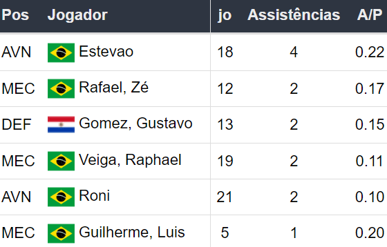 Betsson Brasil Prognósticos Palmeiras x Sao Paulo