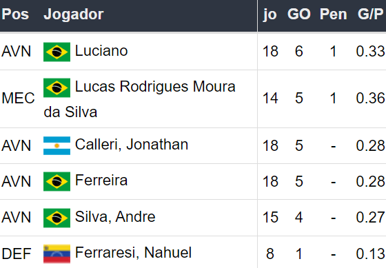 Betsson Brasil Prognósticos Palmeiras x Sao Paulo