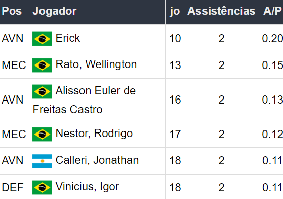 Betsson Brasil Prognósticos Palmeiras x Sao Paulo