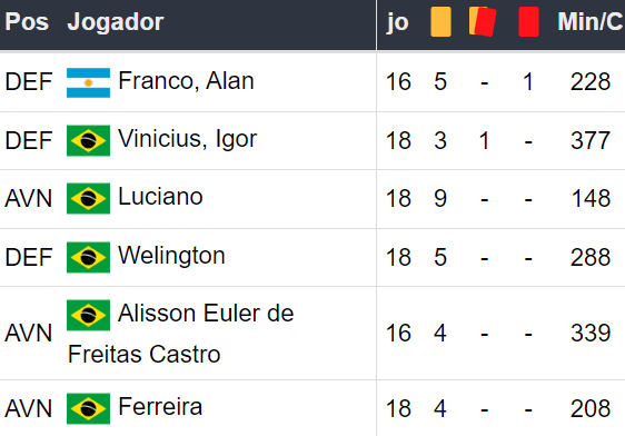 Betsson Brasil Prognósticos Palmeiras x Sao Paulo