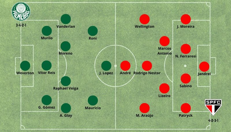 Betsson Brasil Prognósticos Palmeiras x Sao Paulo