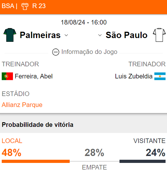 Betsson Brasil Prognósticos Palmeiras x Sao Paulo