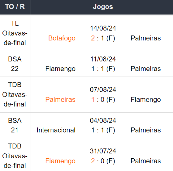 Betsson Brasil Prognósticos Palmeiras x Sao Paulo