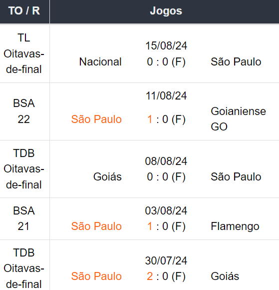 Betsson Brasil Prognósticos Palmeiras x Sao Paulo