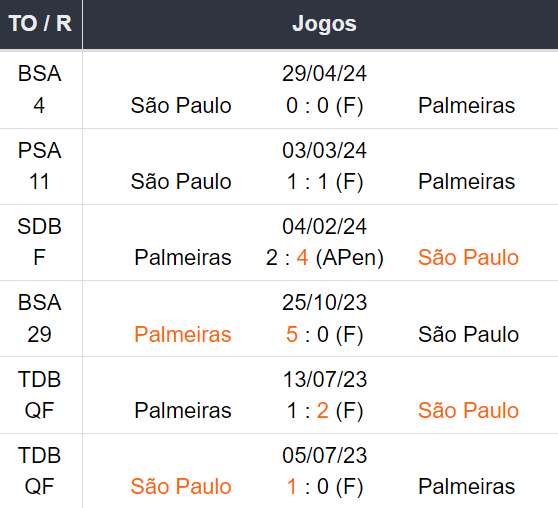 Betsson Brasil Prognósticos Palmeiras x Sao Paulo