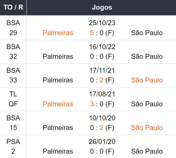 Betsson Brasil Prognósticos Palmeiras x Sao Paulo