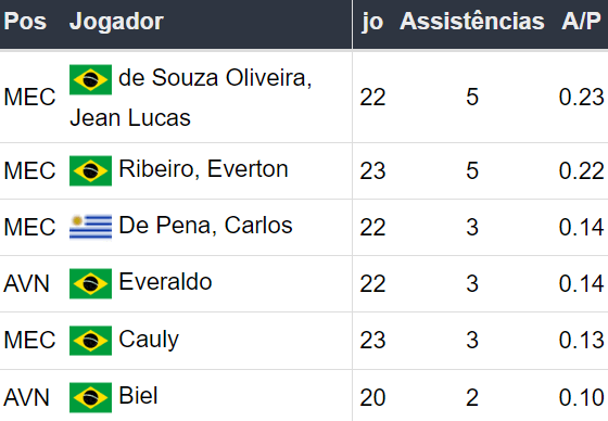 Betsson Brasil Prognósticos Bahia x Botafogo 250824