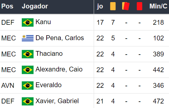 Betsson Brasil Prognósticos Bahia x Botafogo 250824