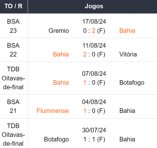 Betsson Brasil Prognósticos Bahia x Botafogo 250824