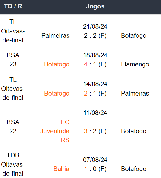 Betsson Brasil Prognósticos Bahia x Botafogo 250824