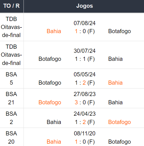 Betsson Brasil Prognósticos Bahia x Botafogo 250824