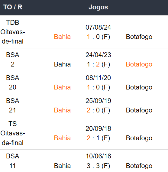 Betsson Brasil Prognósticos Bahia x Botafogo 250824