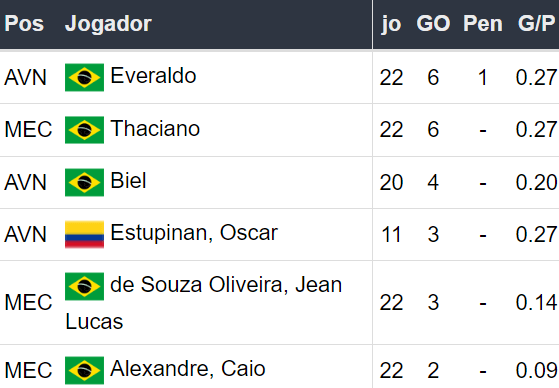 Betsson Brasil Prognósticos Bahia x Botafogo 250824