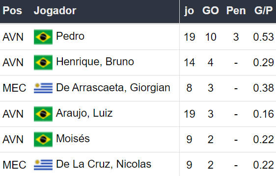 Betsson Brasil Prognósticos Flamengo x Palmeiras