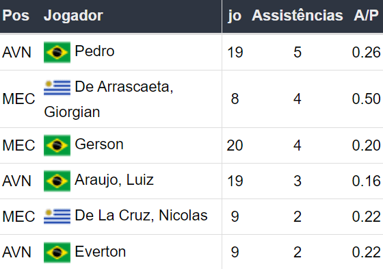 Betsson Brasil Prognósticos Flamengo x Palmeiras