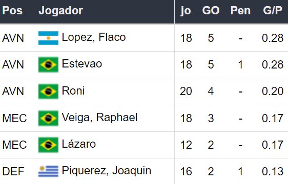 Betsson Brasil Prognósticos Flamengo x Palmeiras