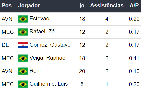 Betsson Brasil Prognósticos Flamengo x Palmeiras