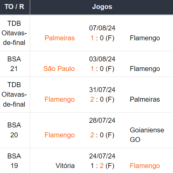 Betsson Brasil Prognósticos Flamengo x Palmeiras