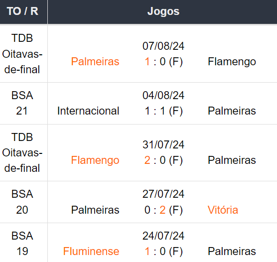 Betsson Brasil Prognósticos Flamengo x Palmeiras