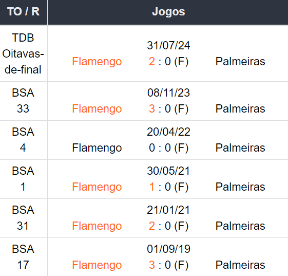 Betsson Brasil Prognósticos Flamengo x Palmeiras