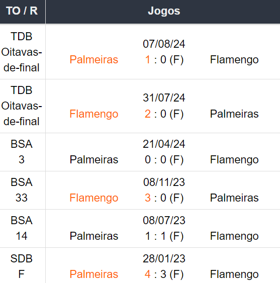 Betsson Brasil Prognósticos Flamengo x Palmeiras