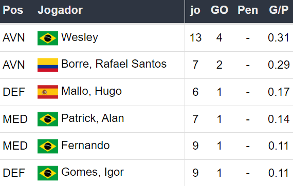 Betsson Brasil Prognósticos Internacional x Palmeiras