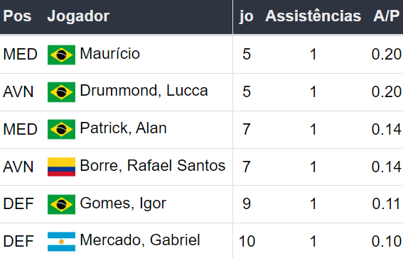 Betsson Brasil Prognósticos Internacional x Palmeiras