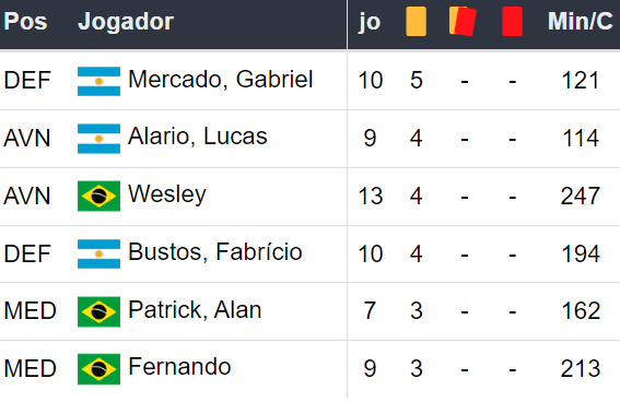 Betsson Brasil Prognósticos Internacional x Palmeiras