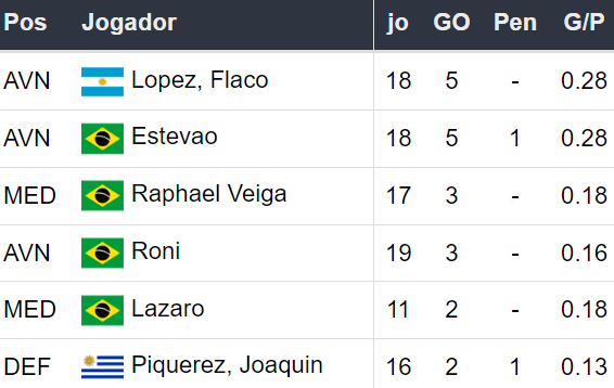 Betsson Brasil Prognósticos Internacional x Palmeiras