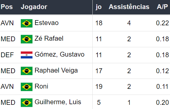 Betsson Brasil Prognósticos Internacional x Palmeiras