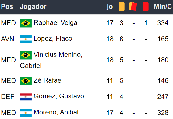 Betsson Brasil Prognósticos Internacional x Palmeiras