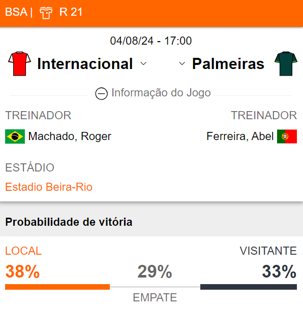 Betsson Brasil Prognósticos Internacional x Palmeiras