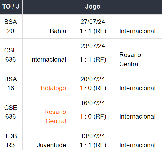 Betsson Brasil Prognósticos Internacional x Palmeiras