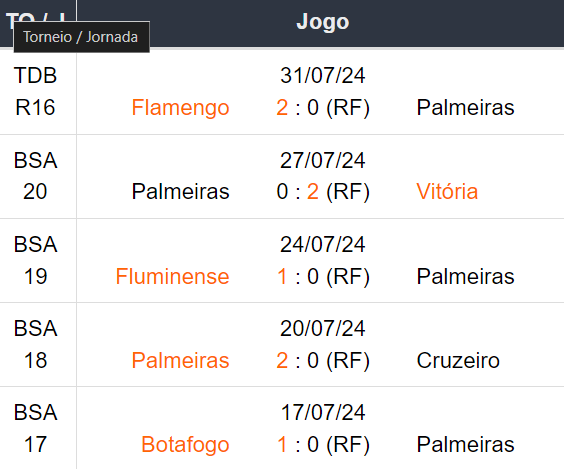 Betsson Brasil Prognósticos Internacional x Palmeiras