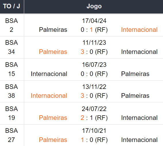 Betsson Brasil Prognósticos Internacional x Palmeiras