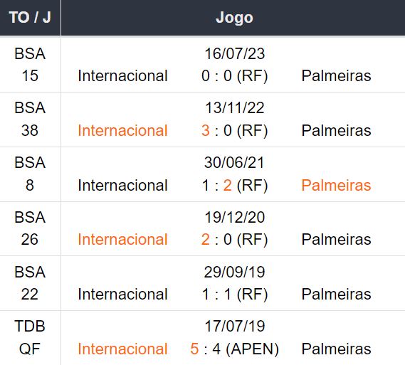 Betsson Brasil Prognósticos Internacional x Palmeiras